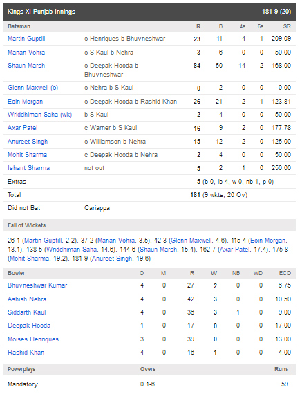 Kings-XI-Punjab