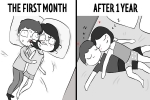 Relationship, Relationship, 10 unavoidable stages before and after getting into a relationship, First date